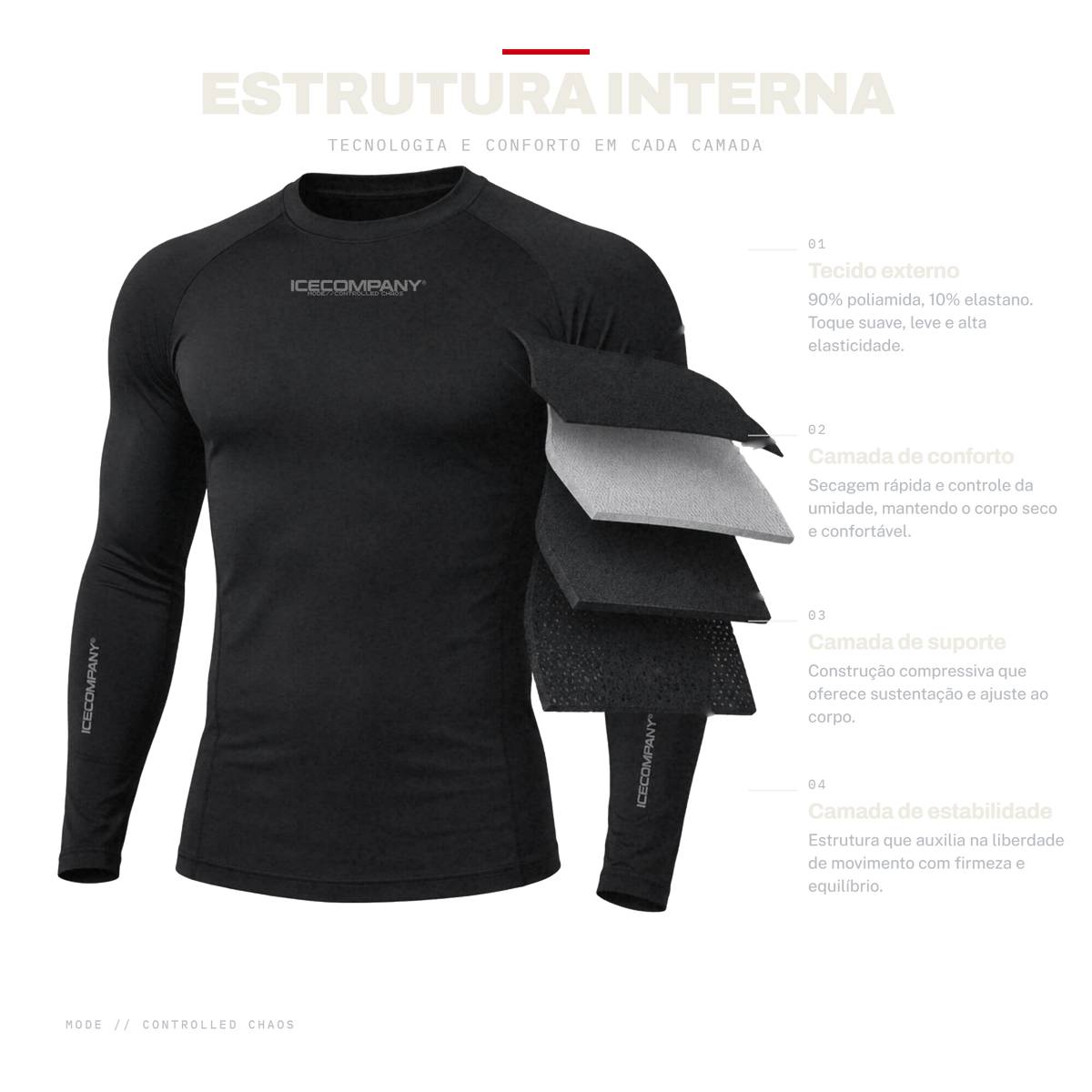 Estrutura interna: tecido externo, camada de conforto, de suporte e de estabilidade